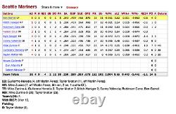 Mitch Haniger Single Career Hit #60 Game-used Mlb Baseball 6/17/2017 Mariners