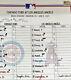 23 Chicago Cubs Vs Shohei Ohtani Carte De Composition Utilisée Lors Du Match Mlb Coa Signée Par David Ross