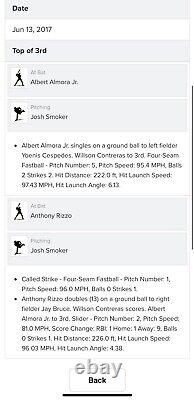 Anthony Rizzo Cubs Jeu Utilisé OMLB Baseball RBI Double Almora Simple