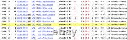 Clayton Kershaw Career Strikeout #2497- 2020 Game Utilised Baseball Dodgers / Giants